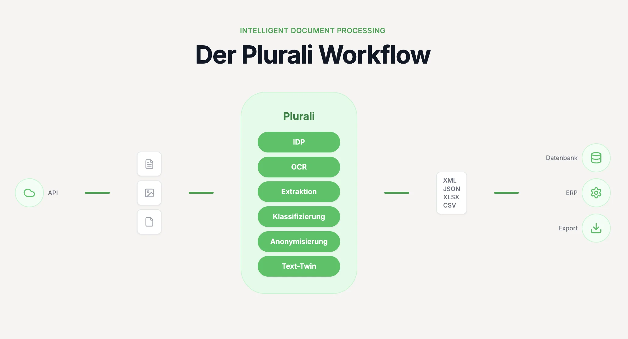 Von unstrukturiert zu strukturiert: Wie Dokumentendaten nutzbar werden